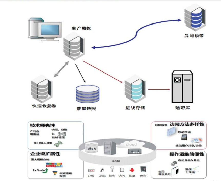 企業(yè)級桌面云解決方案